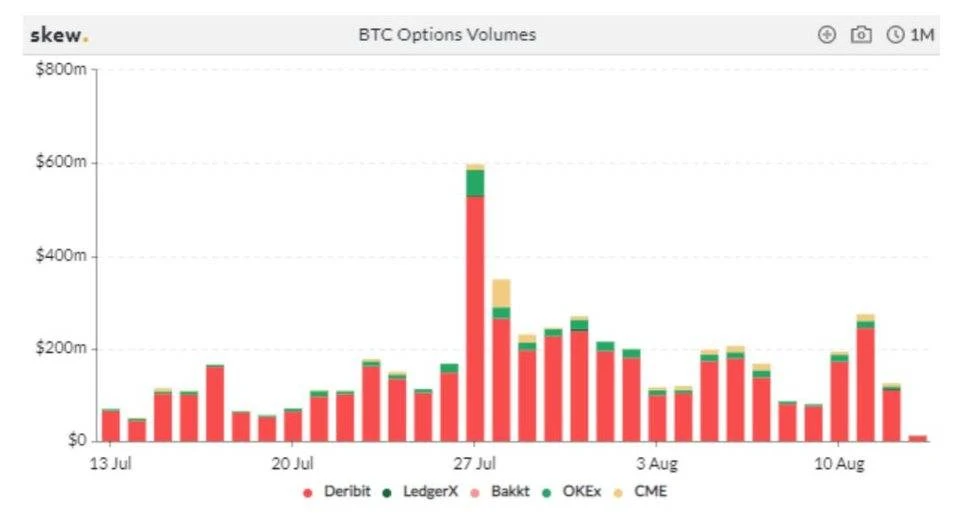 HashKey：读懂加密货币衍生品现状、趋势与挑战