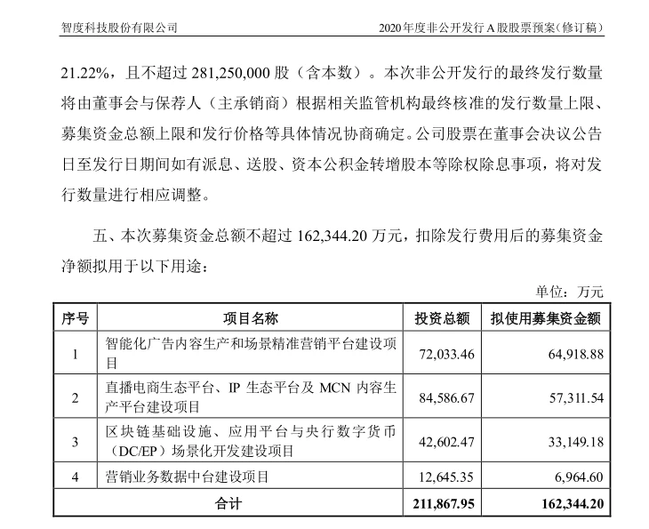 详览数字人民币背后的资本力量