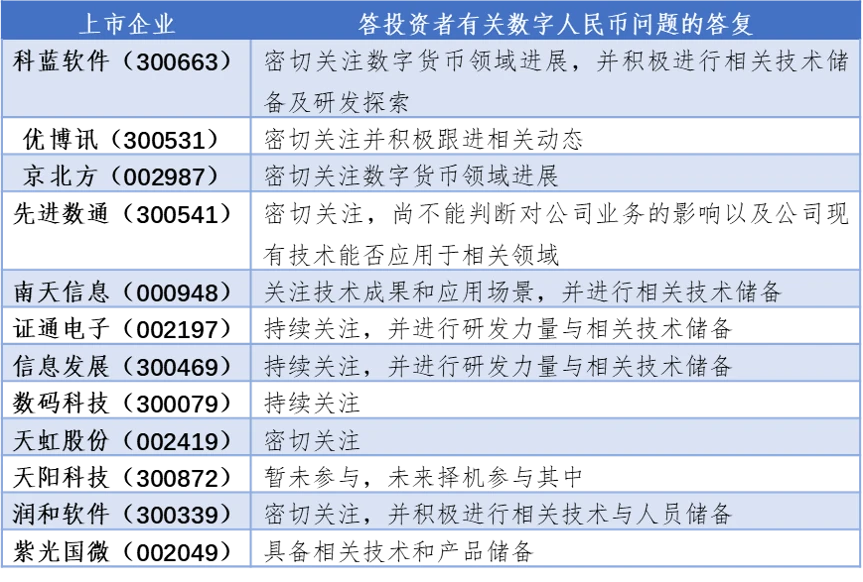 详览数字人民币背后的资本力量