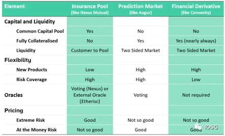 NexusMutual：一个被严重高估的去中心化保险