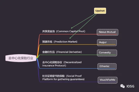 NexusMutual：一个被严重高估的去中心化保险