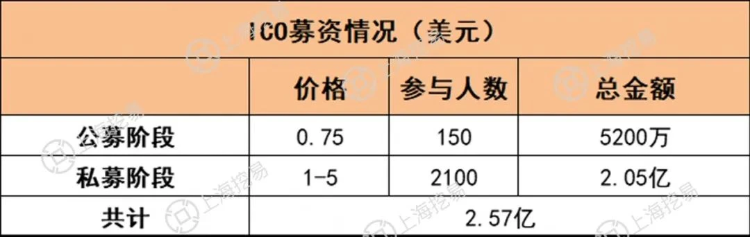 一文读懂Filecoin的价值体现和挖矿原理