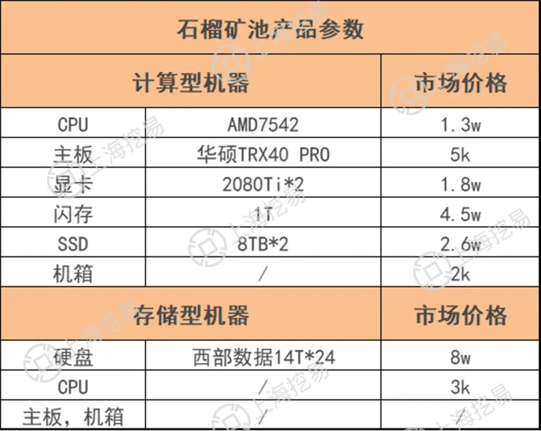 一文读懂Filecoin的价值体现和挖矿原理