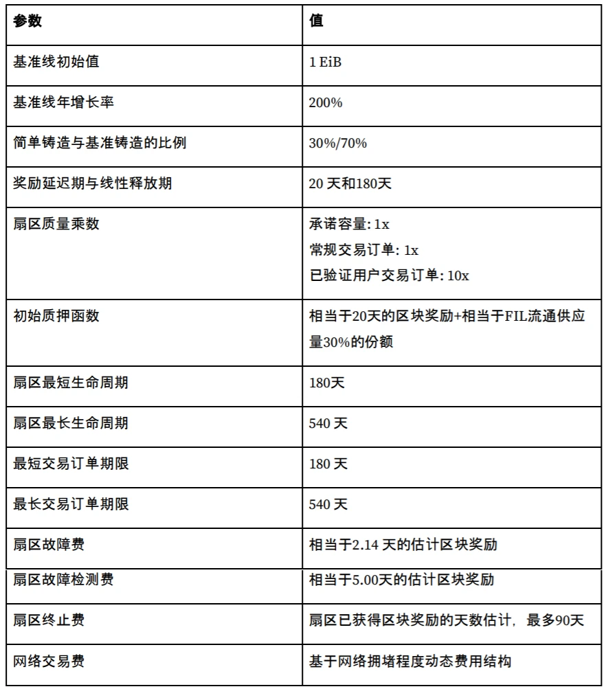 一文读懂Filecoin的价值体现和挖矿原理