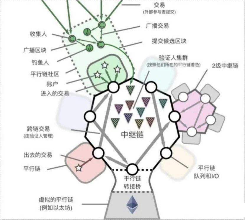 DeFi热浪过后，跨链会成为新的热点嘛？