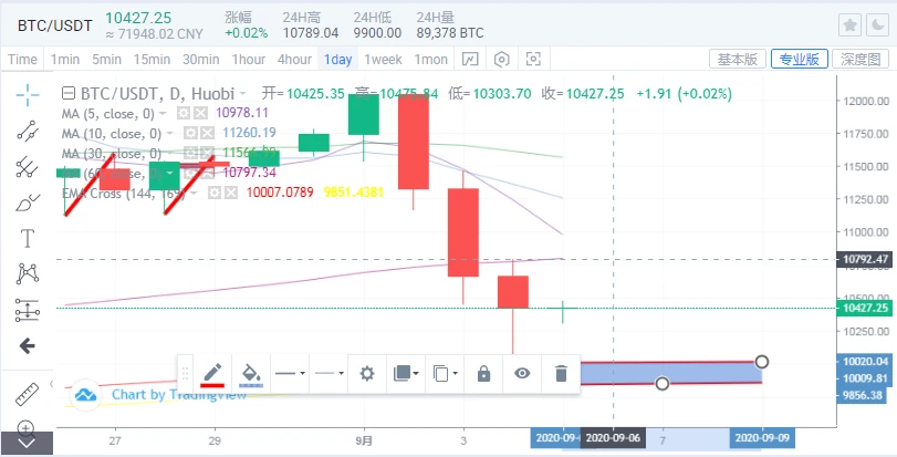 中长线布局成功斩获2400点，后市战车开启