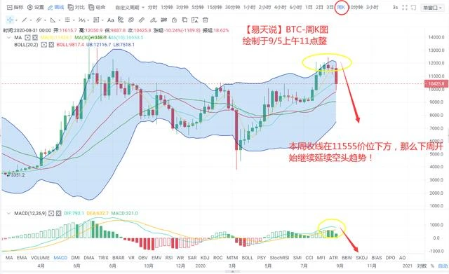 比特币是要开始反转了吗？昨日惊现“V”字形态