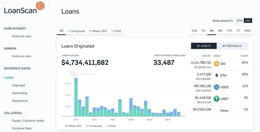 5个入门网站教你识别去中心化项目