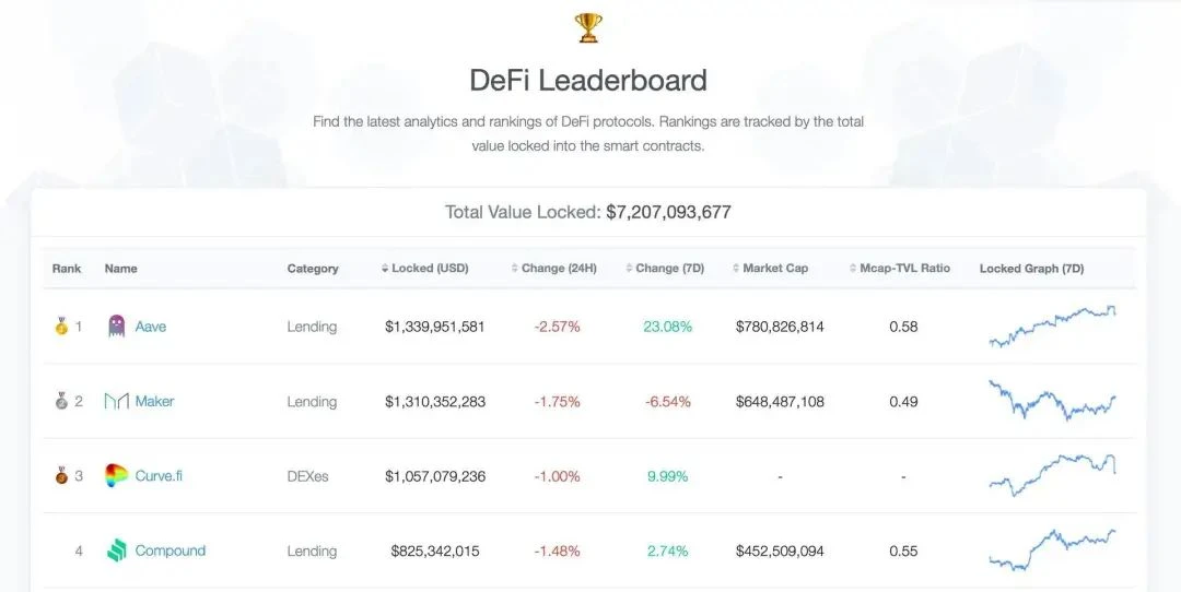 5个入门网站教你识别去中心化项目