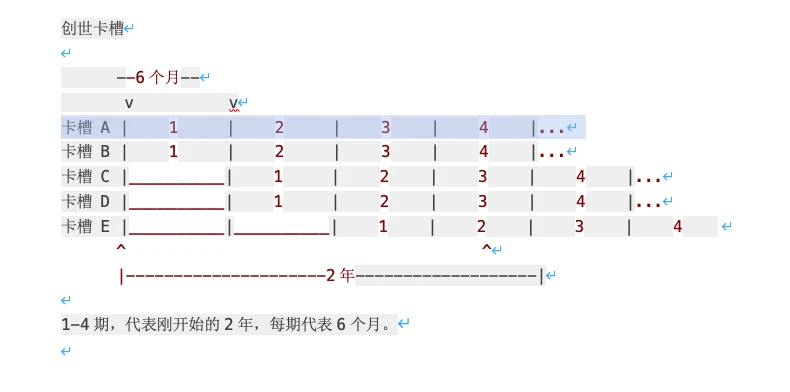 一文读懂Polkadot的平行链拍卖设计