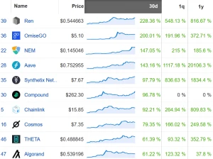 八月的代币竞赛：Chainlink成最大赢家