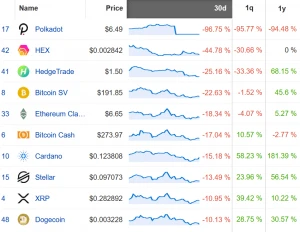 八月的代币竞赛：Chainlink成最大赢家