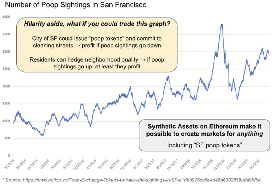 Coinbase观点：浅析UMA与Synthetix等加密合成资产平台潜力和风险