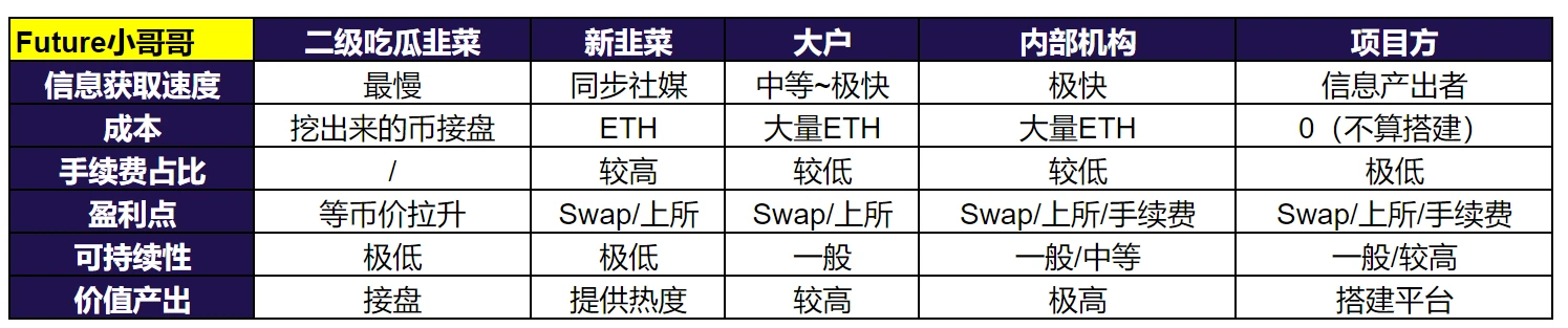 DeFi流动性挖矿利益方与风险分析