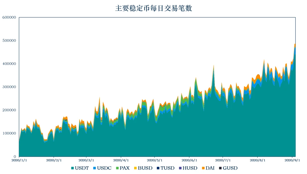 加密稳定币报告：稳定币市值升至175.44亿美元，EOS上的DeFi持续升温