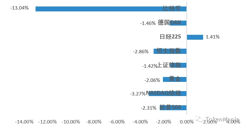 放量震荡探底，短期市场进入修复期