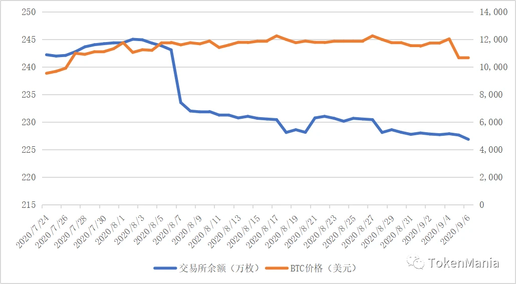 放量震荡探底，短期市场进入修复期