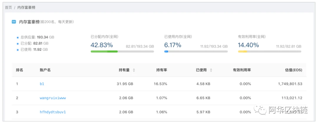 钻石挖矿丢币10万刀？关于EOS账户安全这几点需排查