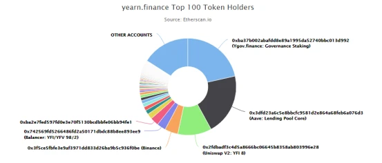 价格远超比特币，致力于让用户躺赢的Yearn