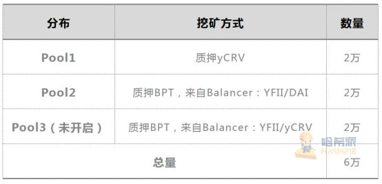 价格远超比特币，致力于让用户躺赢的Yearn