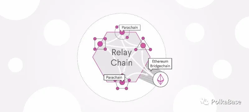 一文了解Polkadot通证经济学