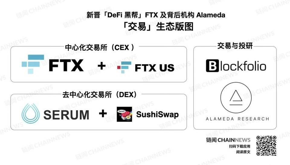 揭秘新晋「DeFi黑帮」FTX及背后机构Alameda扩张版图