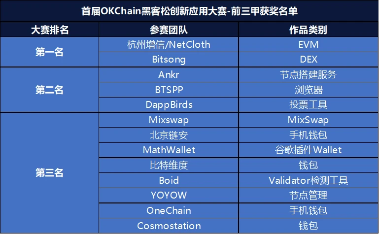 OKB生态建设8月月报