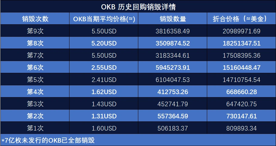 OKB生态建设8月月报