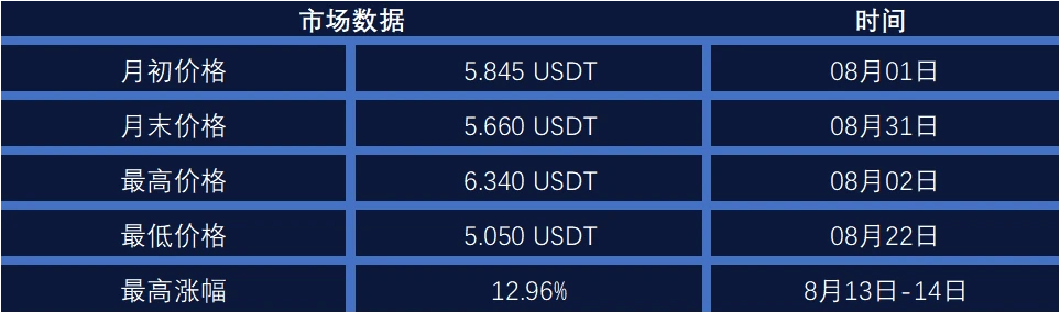 OKB生态建设8月月报