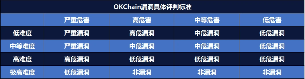 OKB生态建设8月月报