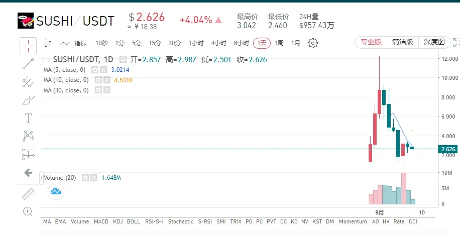 观点：DeFi像是当年的ICO？还是更像次贷？