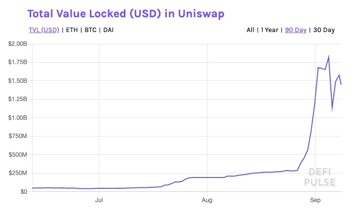 一文了解SushiSwap的前因后果，其对DeFi意味着什么？