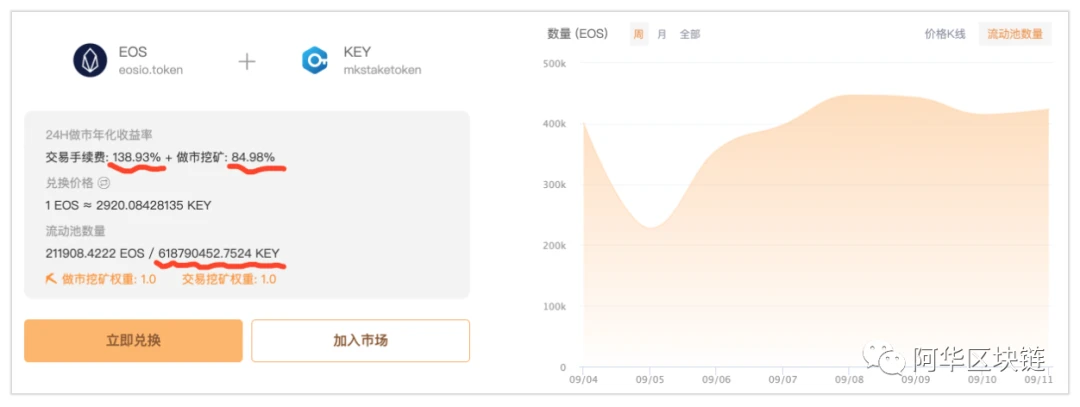 EOS最新进展：翡翠项目方已退款；大宝+大丰收KEY锁仓过9.9亿