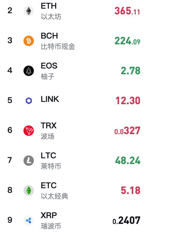 cex终上线挖矿：交易所的自救行动