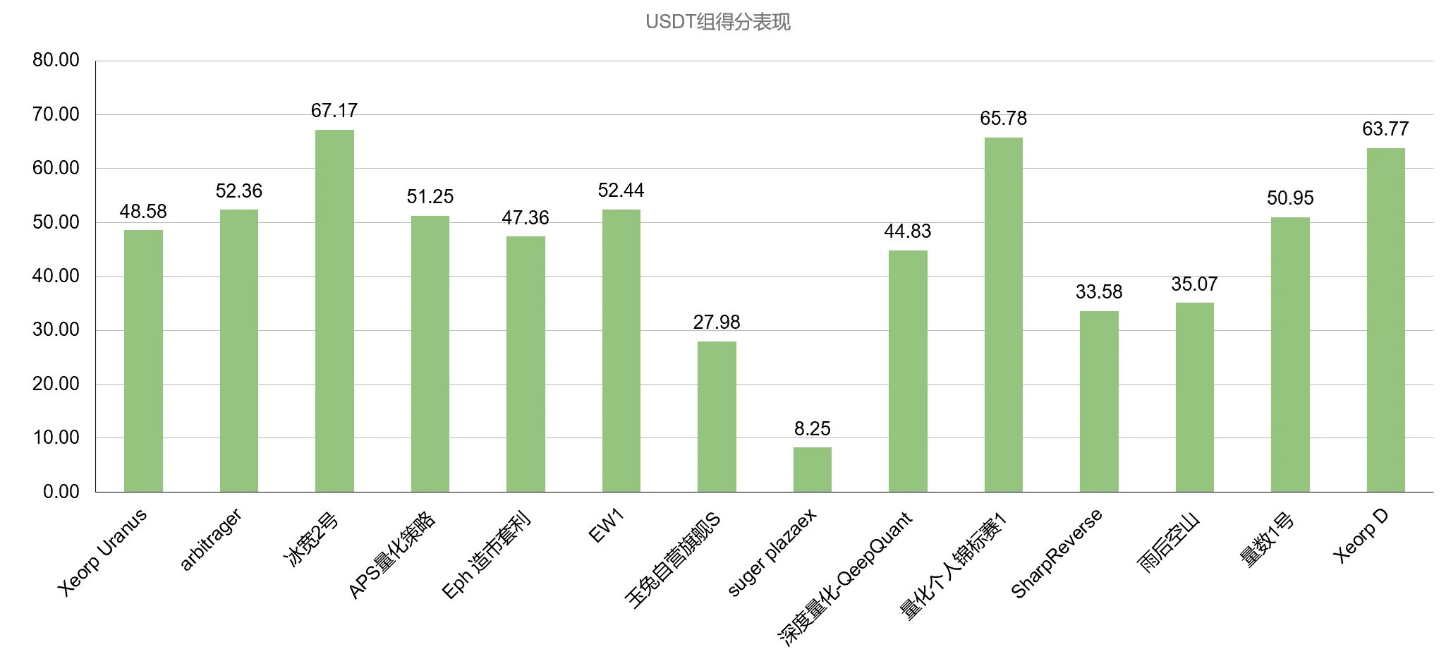 市场企稳后仍存在上攻动力