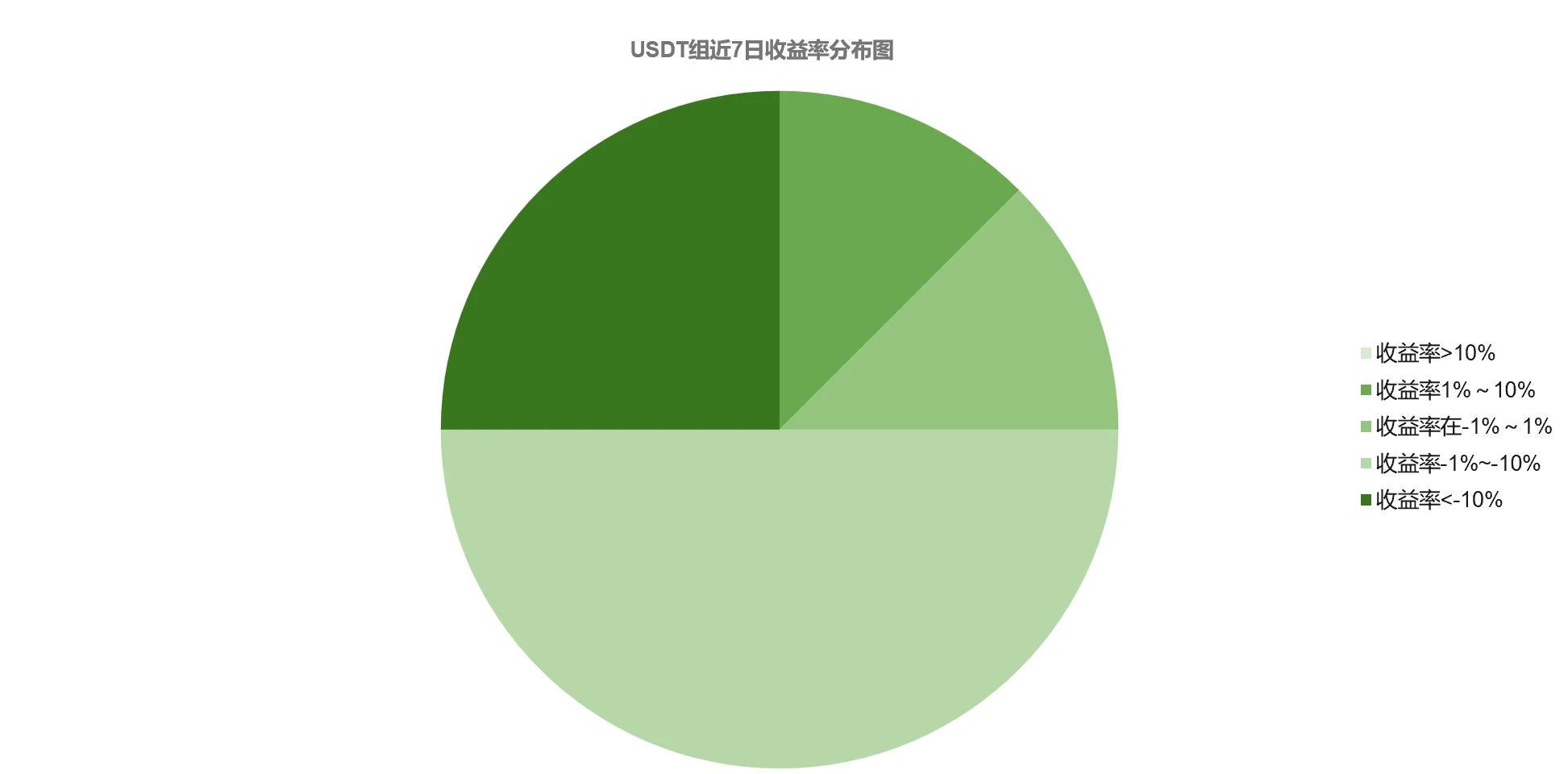 市场企稳后仍存在上攻动力