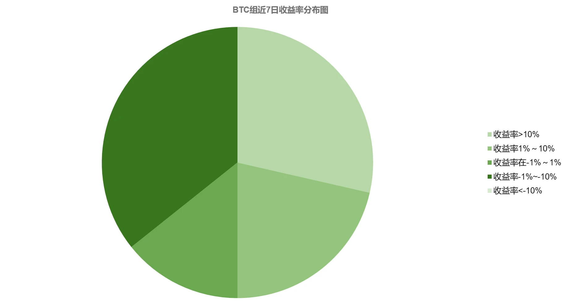 市场企稳后仍存在上攻动力