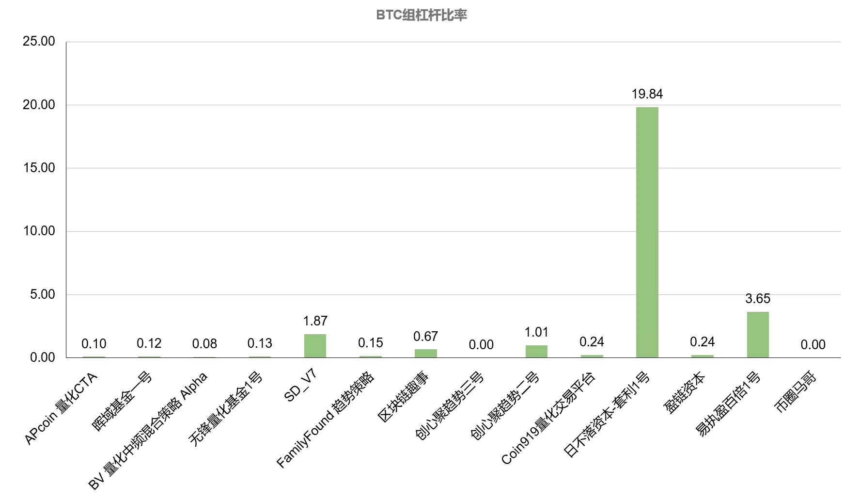 市场企稳后仍存在上攻动力