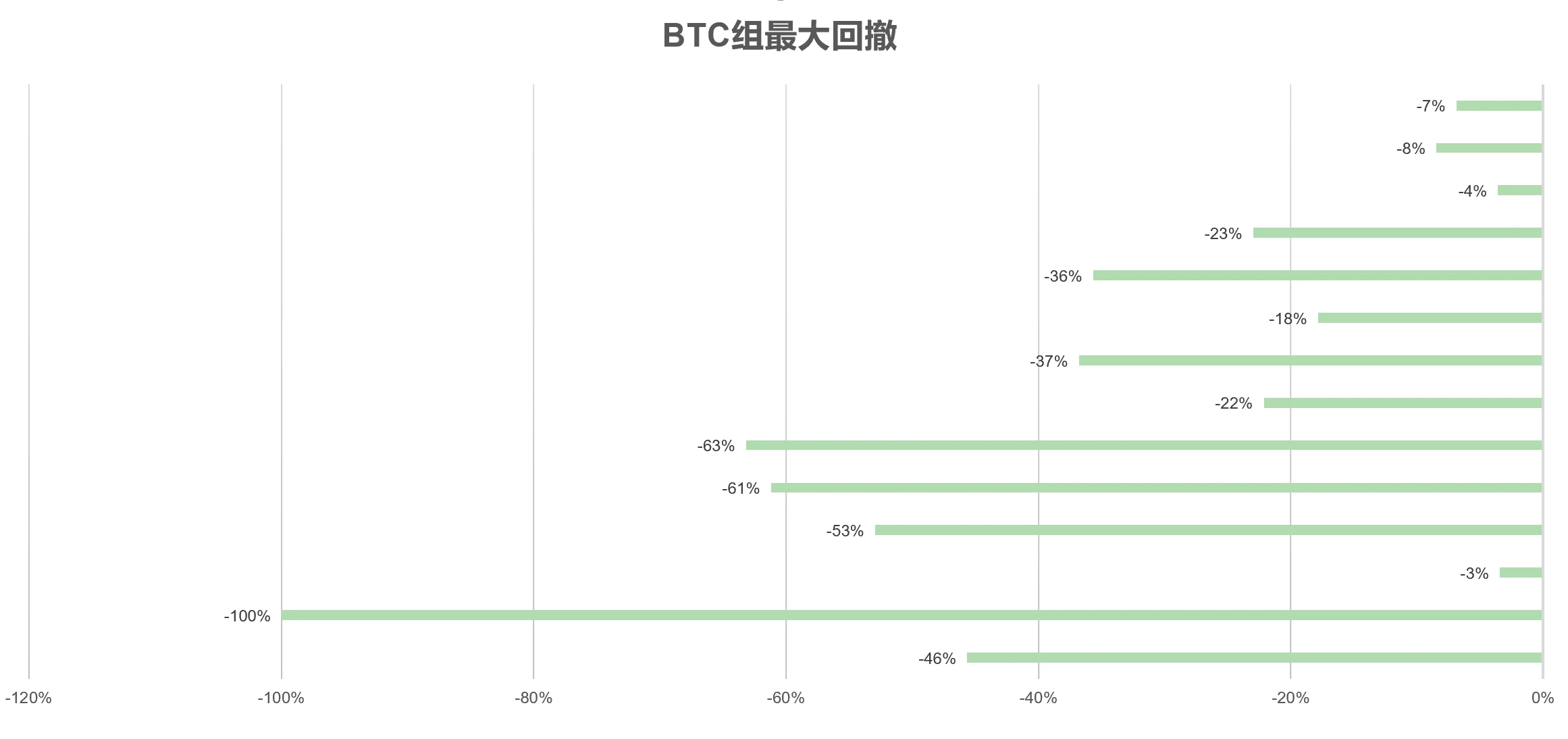 市场企稳后仍存在上攻动力