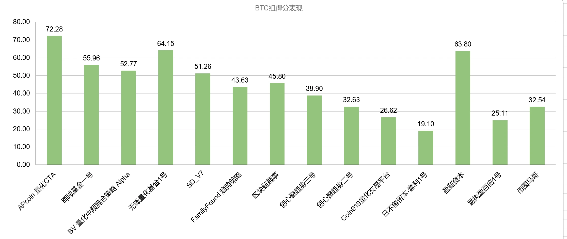 市场企稳后仍存在上攻动力