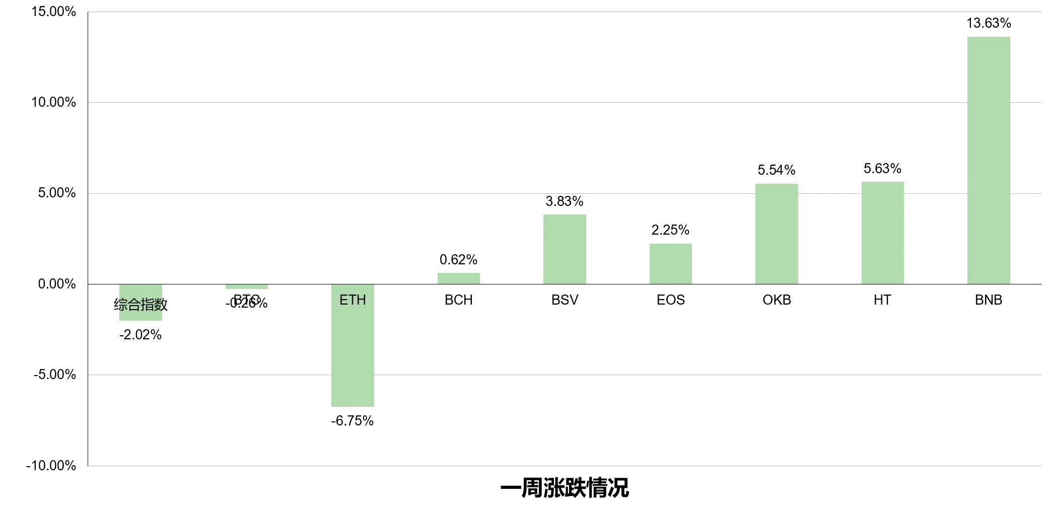 市场企稳后仍存在上攻动力