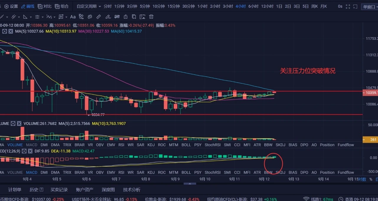 比特币行情分析：注意防控预料之外的风险