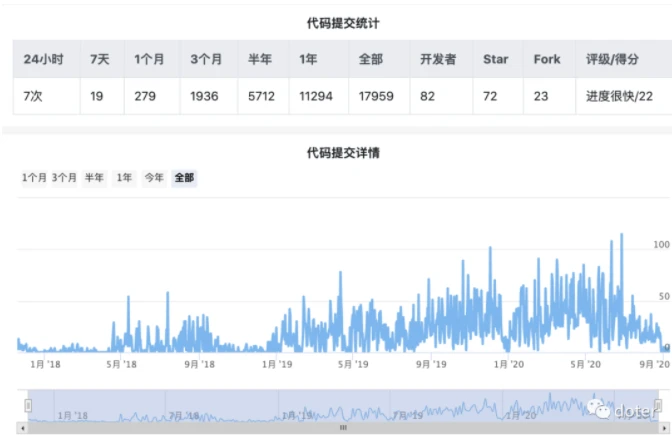 投资波卡生态不得不说的一点内幕