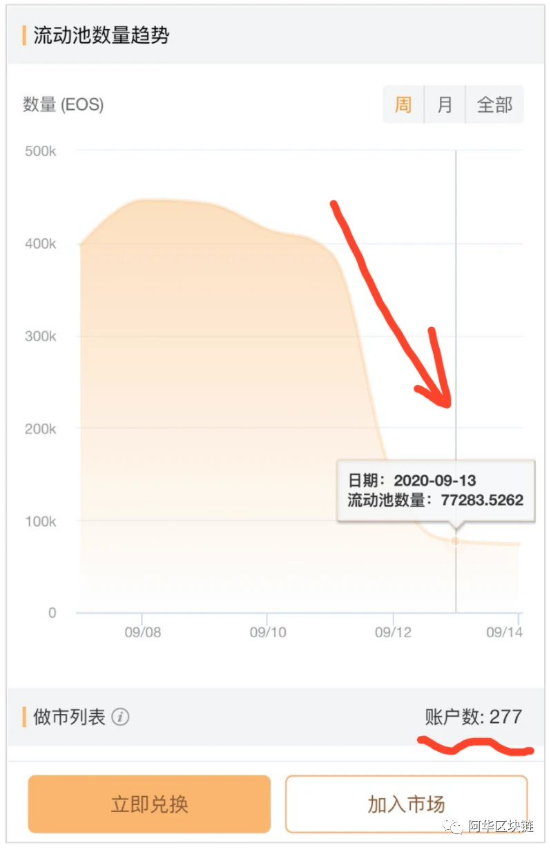 在EOS DeFi中，大宝和大丰收究竟哪个更值得投资？