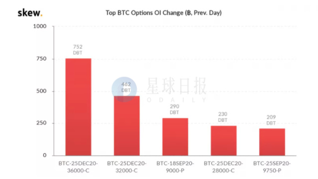 星球日报 | 以太坊2.0将推出新测试网Spadina；北京比特大陆法人变更回吴忌寒