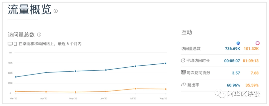 DeFi能拉动EOS价格吗？EOS暴涨还需什么条件？