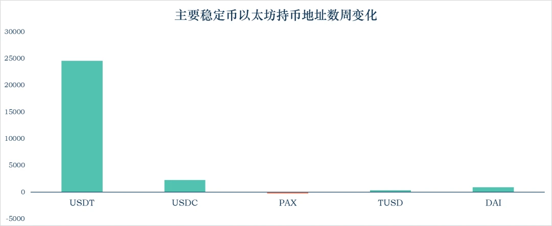 加密稳定币报告：稳定币市值升至185.3亿美元，央行数字货币的崛起