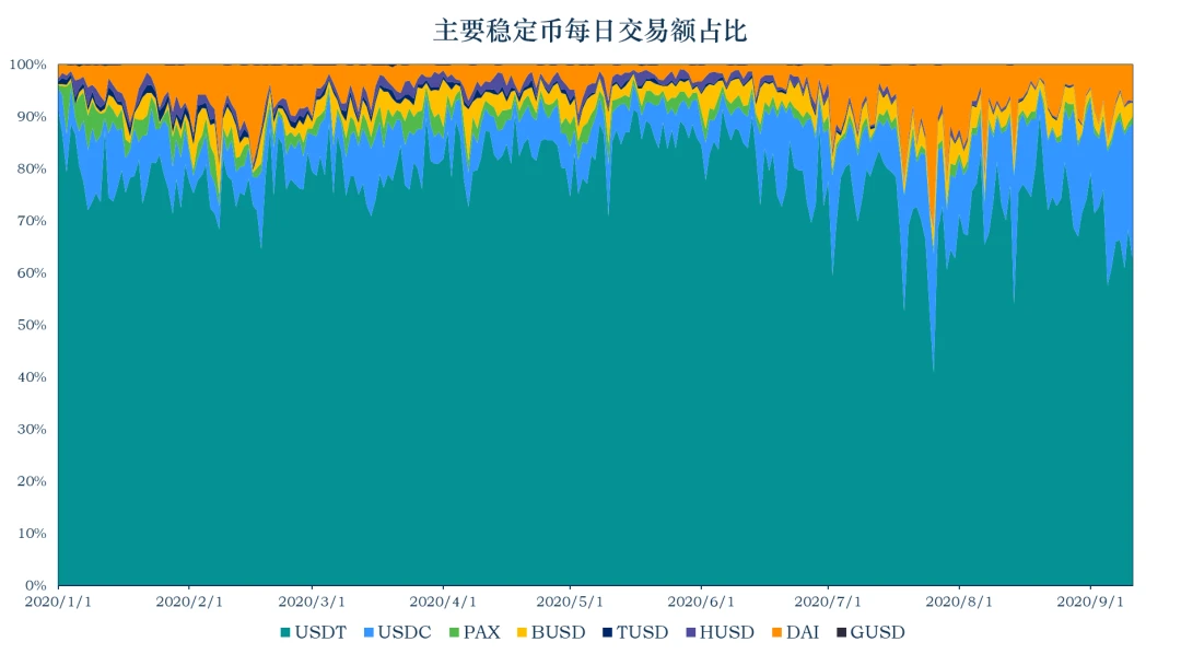 加密稳定币报告：稳定币市值升至185.3亿美元，央行数字货币的崛起