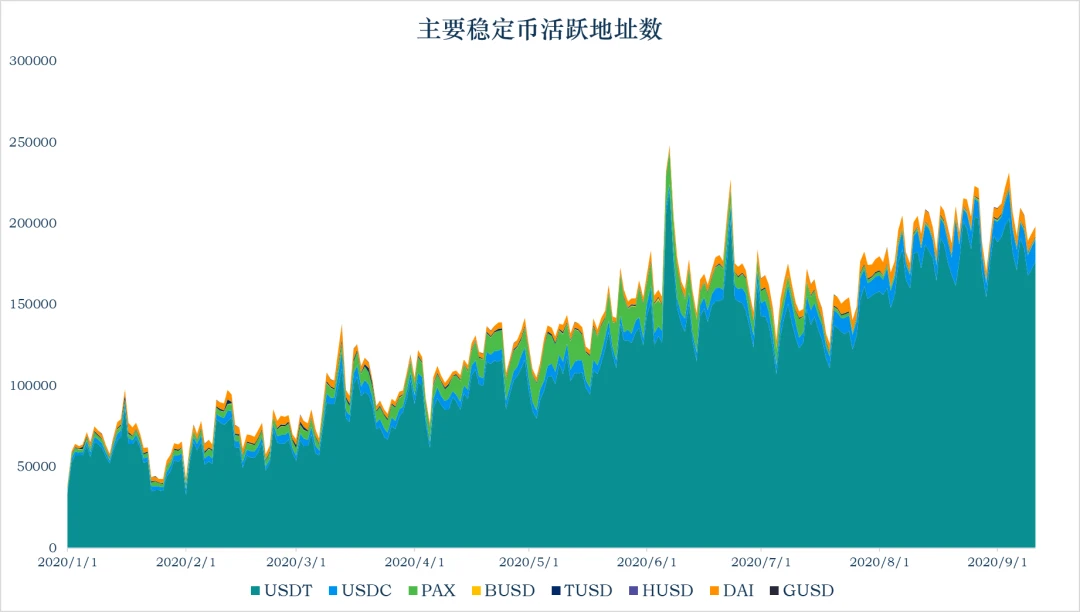 加密稳定币报告：稳定币市值升至185.3亿美元，央行数字货币的崛起