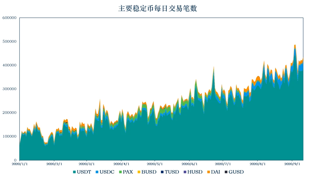 加密稳定币报告：稳定币市值升至185.3亿美元，央行数字货币的崛起